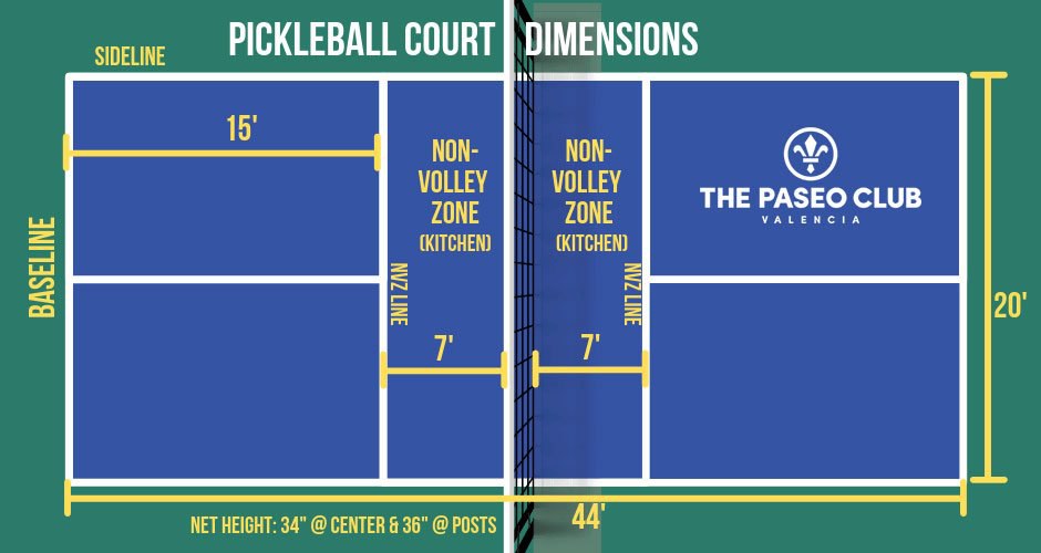 Pickleball Court Dimensions
